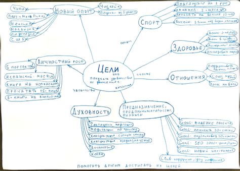 "Не намерен" как выражение отсутствия планов и целей