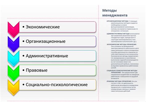 Административные механизмы: особенности управления