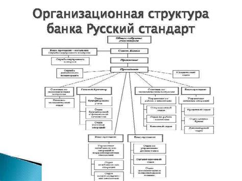 Актуальные оценки специалистов относительно финансовой ситуации банка "Русский Стандарт"