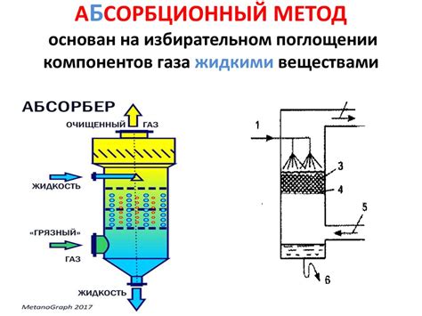Альтернативные методы очистки отработавших газов без использования специального устройства