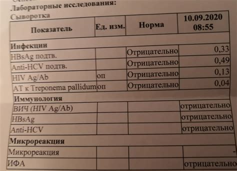 Анализы на ВИЧ, сифилис и гепатиты: решающая роль в диагностике заболеваний