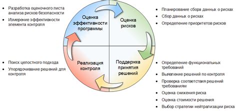 Анализ безопасности и возможных рисков на дороге
