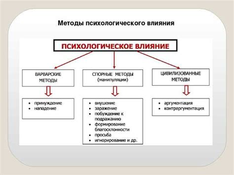 Анализ влияния общественной среды на психологическое состояние