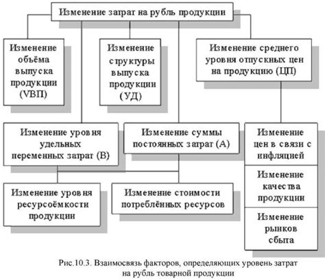 Анализ затрат на товары в обмен на жетоны