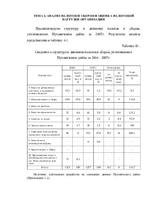Анализ и оценка деятельности института налоговой