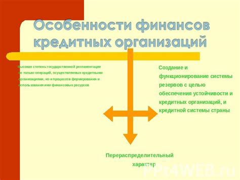 Анализ и сравнение предложений различных кредитных организаций и финансовых учреждений