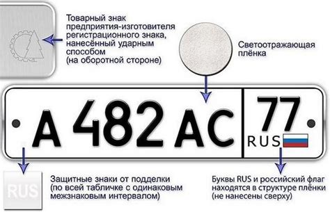 Анализ кадастровых данных и истории владения: раскрытие тайны происхождения автомобиля