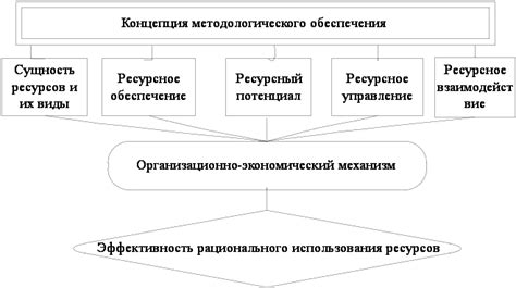 Анализ контекста и использование словарных ресурсов