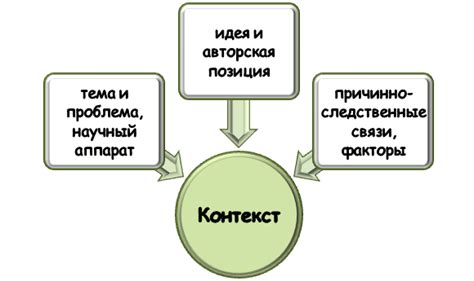Анализ контекста и применение грамматических маркеров