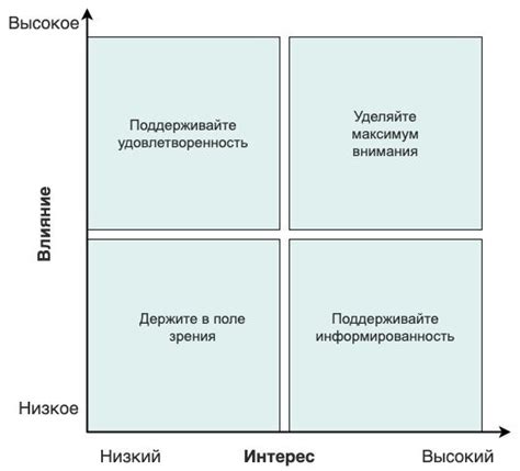 Анализ обстоятельств и подготовка защиты заинтересованного лица