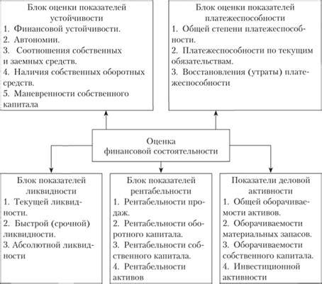Анализ отчетности и финансовой отчетности для определения состояния имущества компании