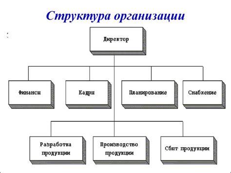 Анализ различий в структуре и содержании документов