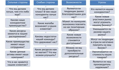 Анализ ситуации: понимание и объективность