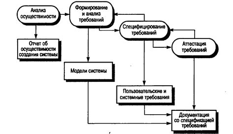 Анализ требований к финансовым ресурсам и документации