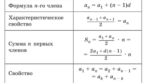 Арифметика и геометрия: выбор прогрессии в различных сценариях