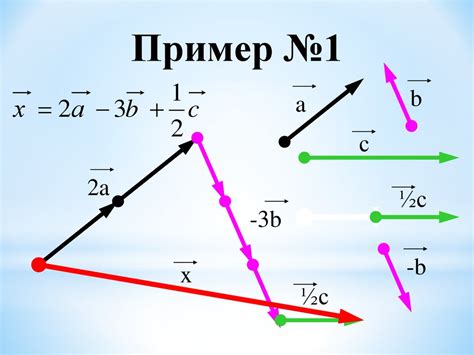 Арифметические действия с векторами
