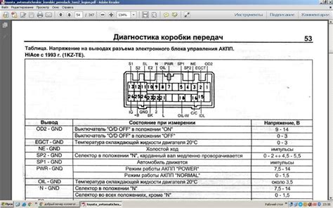 Архитектура блока управления АКПП: обзор основных компонентов