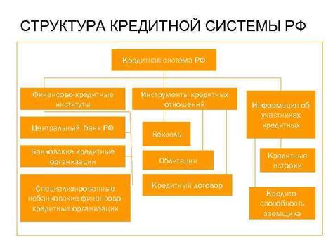 Банковские институты: обзор и сопоставление для выбора офферта