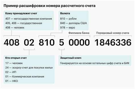 Банковские платформы и сервисы для поиска реквизитов счета