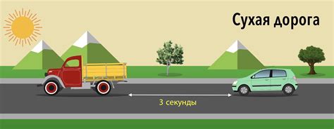 Безопасная дистанция между движущимися автомобилями: важный аспект дорожной безопасности