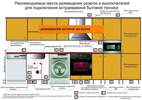 Безопасность при использовании отдельной электрической точки для кухонной плиты