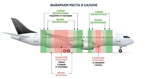 Безопасные места для обнаружения третьего элемента защиты