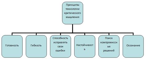 Биология: мощный инструмент для развития научного мышления и критического мышления