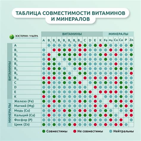Благоприятные эффекты витаминов и минералов в составе мороженого