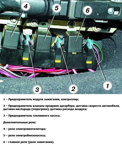 Блок предохранителей: местонахождение и назначение