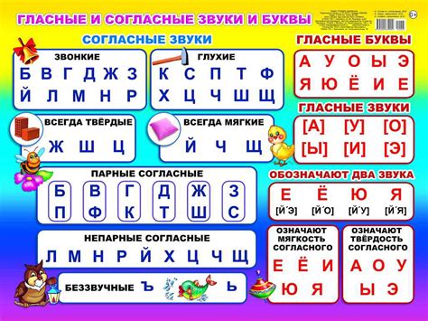 Буквы и звуки русского алфавита