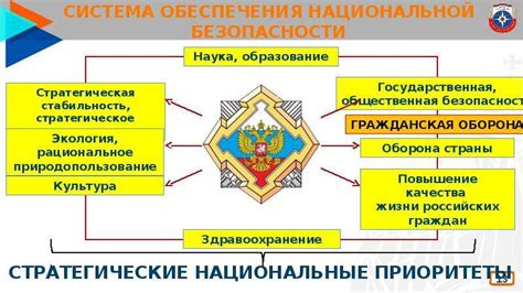 Важность гражданского запаса для обеспечения национальной безопасности