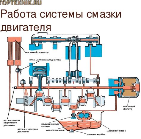 Важность датчика для контроля параметров смазки двигателя