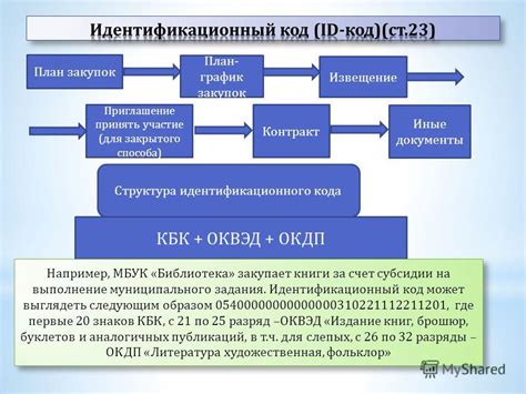 Важность знания местонахождения идентификационного кода моторного агрегата на Транспортере T4