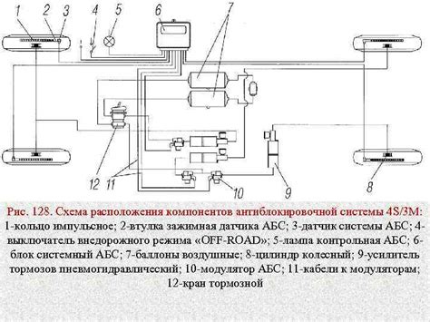 Важность знания расположения компонентов при эксплуатации автомобиля