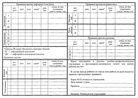 Важность наличия у детей документа о прививках в медицинской картотеке