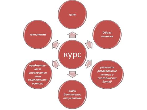 Важность образования и просвещения для формирования культуры соблюдения законов