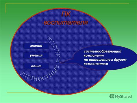 Важность определенного расположения по отношению к другим компонентам