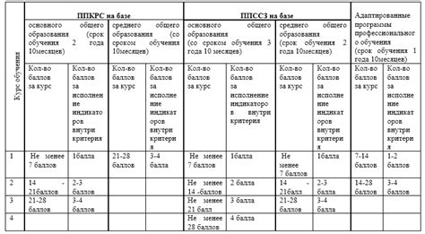 Важность освоения русского языка для личностного развития