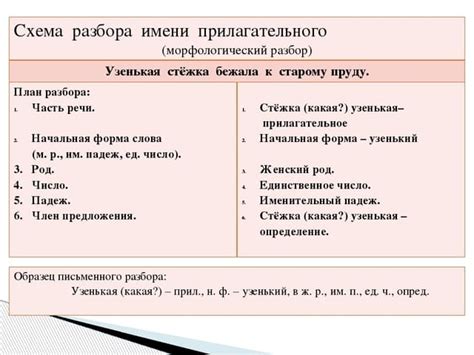 Важность подбора соответствующих глаголов и прилагательных: ключ к яркой и точной речи