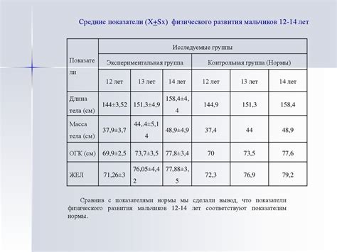 Важность показателей физического развития