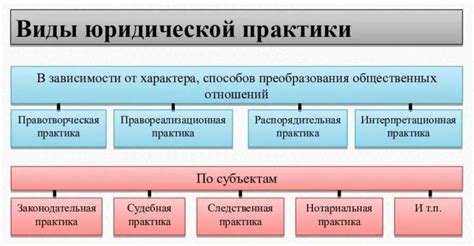 Важность правильного выбора направления деятельности в юридической практике