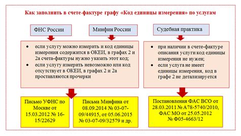 Важность правильного указания кода товарной номенклатуры в счете-фактуре