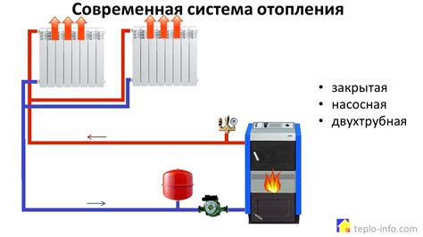 Важность правильной замены соединительных трубопроводов при обновлении системы отопления