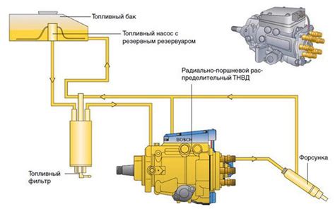 Важность правильной установки топливного насоса для эффективной работы двигателя