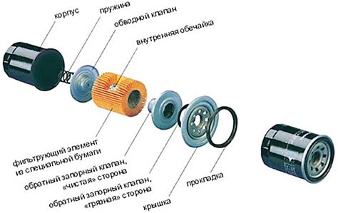 Важность правильной эксплуатации масляного фильтра автомобиля Лексус 470