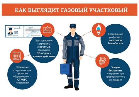 Важность регистрационного документа для использования газовой службы: основные сведения