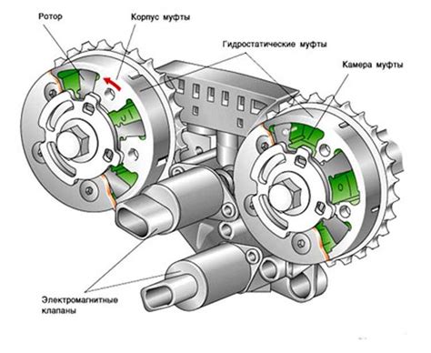 Важность точной установки датчика фаз газораспределения для эффективной работы двигателя