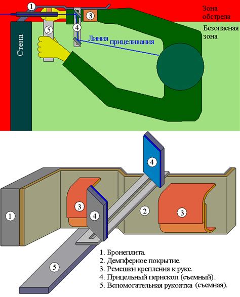 Важность учёта смещения из-за вращения Земли для точности прицельной стрельбы