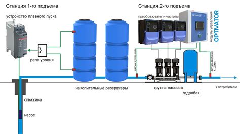 Важные аспекты размещения насосной станции ниже уровня воды