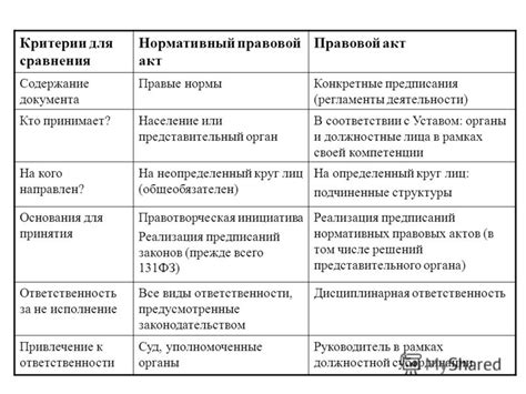Важные признаки дефектов и их последствия